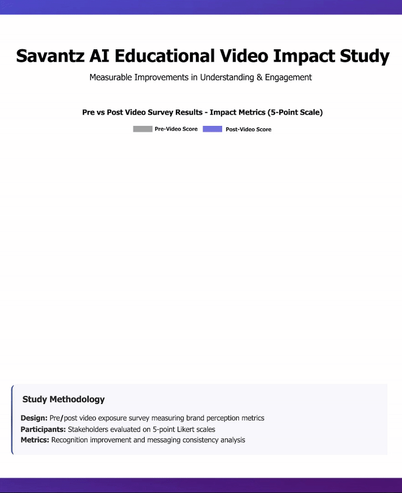 Savantz case study