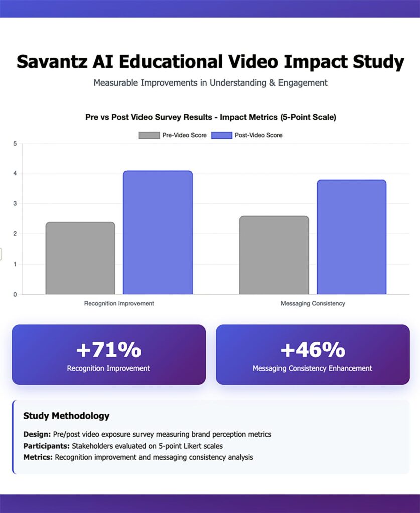 Savantz case study